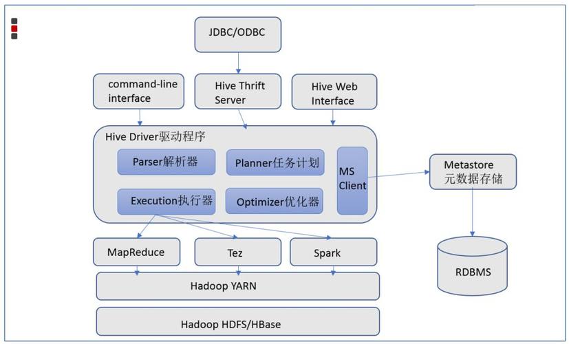 Hive详解中，如何深入理解其架构、原理及在数据分析中的应用？