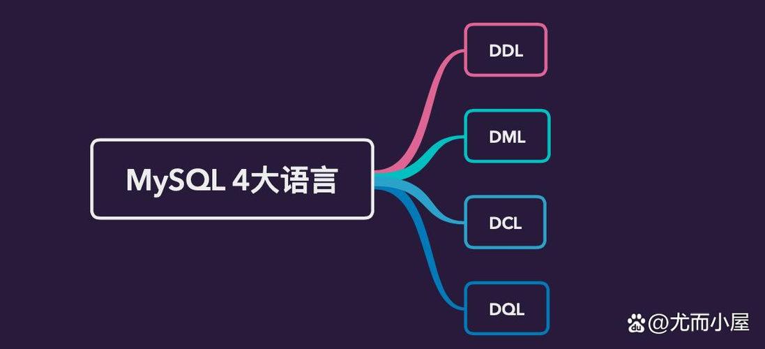 DML在数据库中具体指什么？