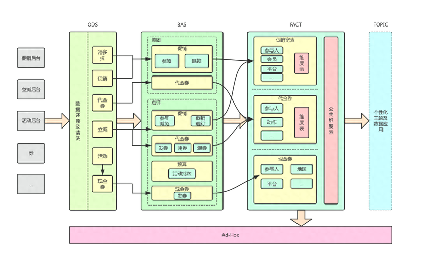 如何高效运用Node的Express框架进行Web开发？
