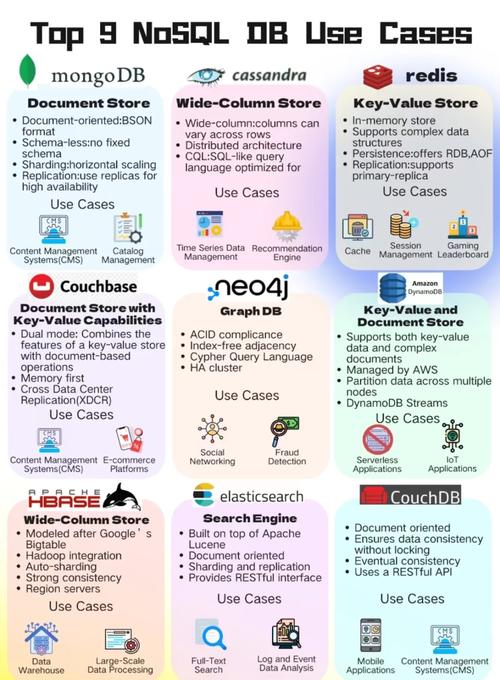 哪些数据库不属于NoSQL，不是常见的NoSQL数据库？