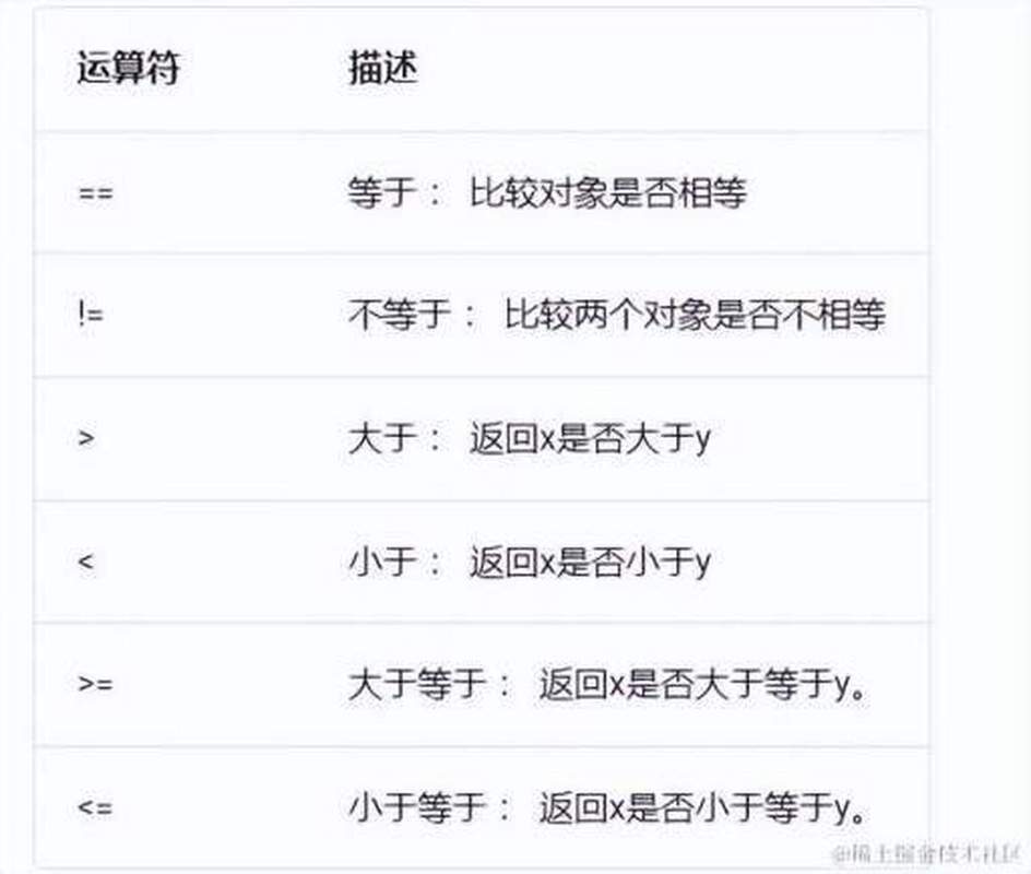 JavaScript有哪些关系运算符？