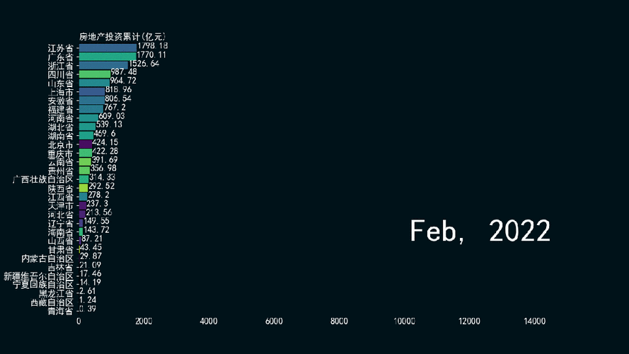 如何全面掌握Python Web开发中的长尾知识，构建高效动态网站？