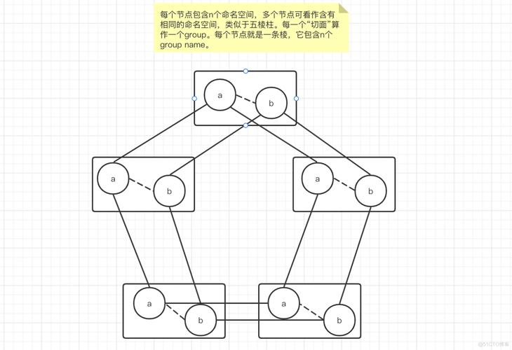 Golang的分布式缓存和数据一致性特性，能否一探究竟？