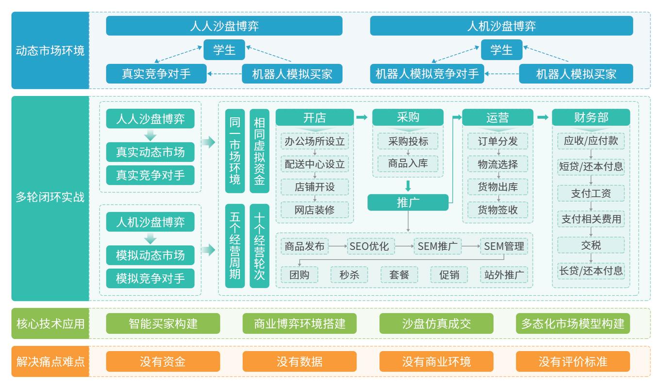 如何通过优化沙盘模型，提升SEO效果？