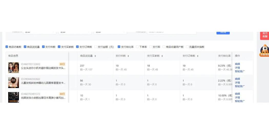 拼多多商家如何制定直通车推广的策略以提高转化率？