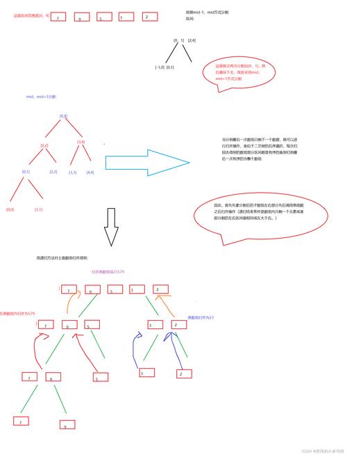 如何用C/C++代码实现递归方法栈逆序字符串的示例？