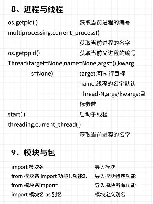 Java、C、Python如何实现顺序表，长尾词？
