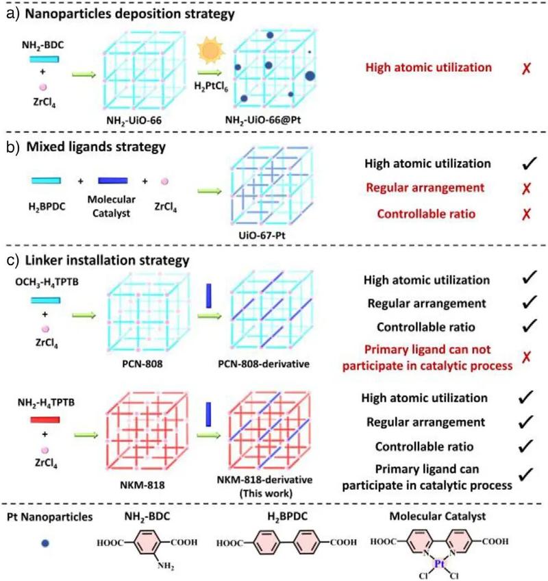 Qt开发中QString与QByteArray有何具体应用差异？