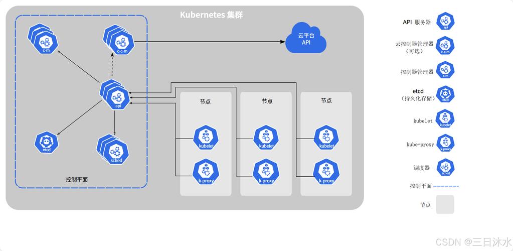 如何使用KubeKey高效搭建Kubernetes/KubeSphere集群环境？