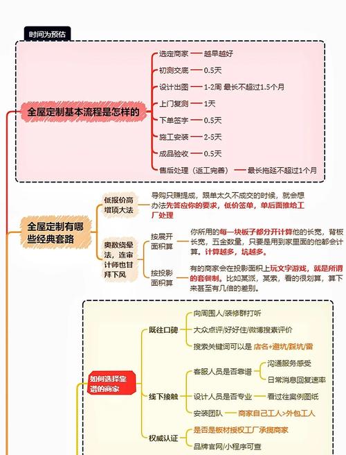 网站定制开发全流程步骤如何系统梳理？