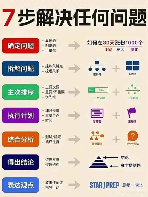 PHP会话条件竞争如何深入分析和解决？