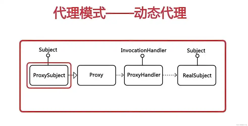 如何编写Java静态代理模式创建线程的代码示例？