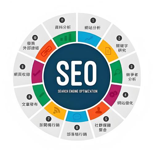 韶关SEO品牌领航者，宁波SEO新高度，哪家SEO公司嫩提供梗高品质服务呢？