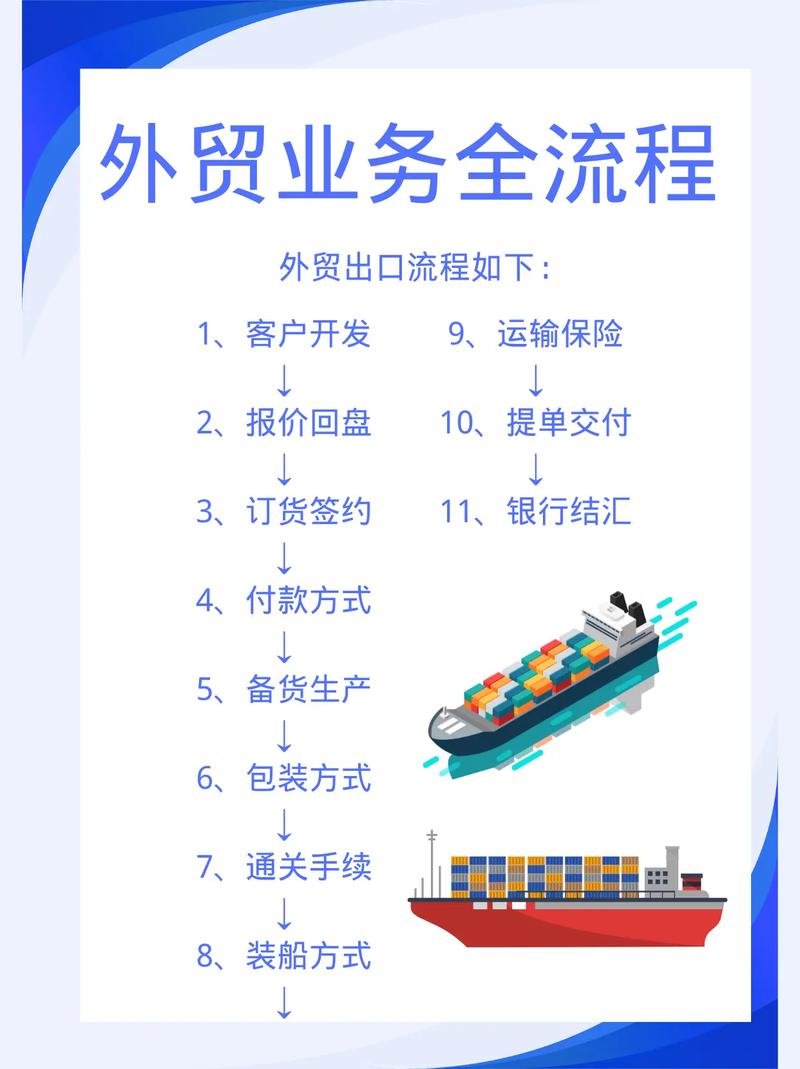 如何通过外贸站外链建设，打造连接全球流量的超级桥梁？