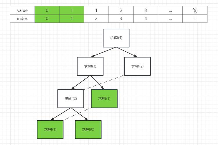 如何将算法设计与分析中的动态规划方法改写为一个长尾关键词？