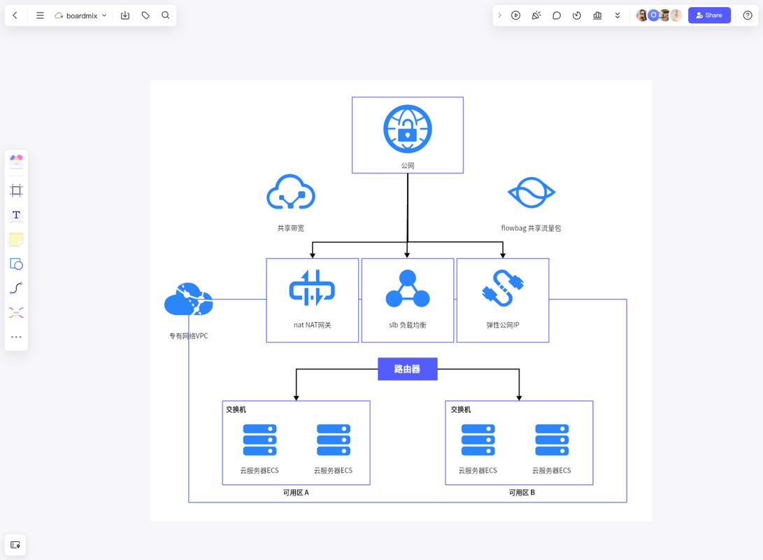 如何利用Python连接阿里云接口，实现视频分析与智能推荐功能？