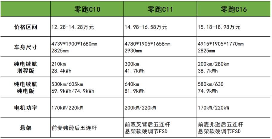 C11新标准具体有哪些变化？