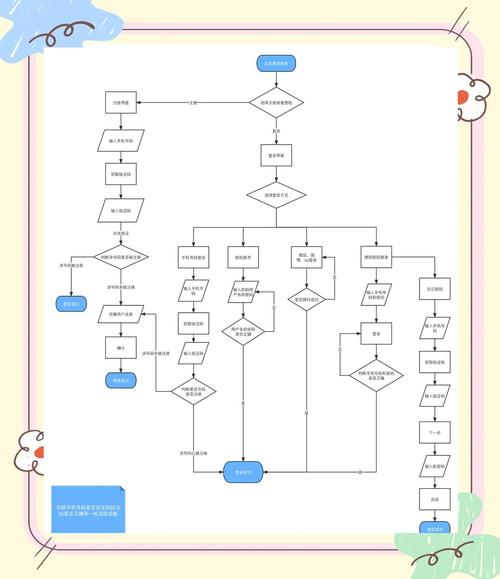 如何在PHP项目中巧妙实现用户登录与注册的完整流程？