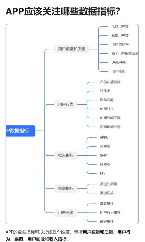 如何精准解析新手期用户运营的关键指标？