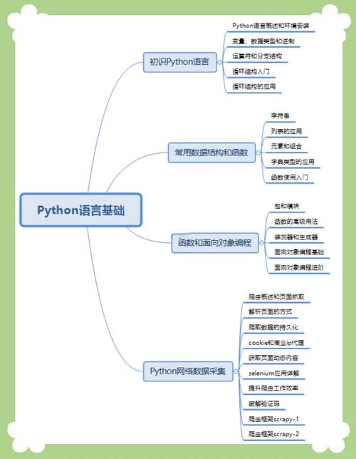 如何详细学习在Python中自定义模块的步骤与技巧？