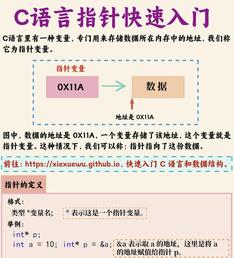 学习智能指针，能否一劳永逸告别内存泄漏，彻底提升代码质量？