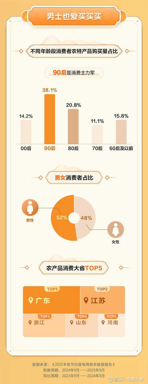 如何通过策略将农产品电商销量实现翻倍增长？