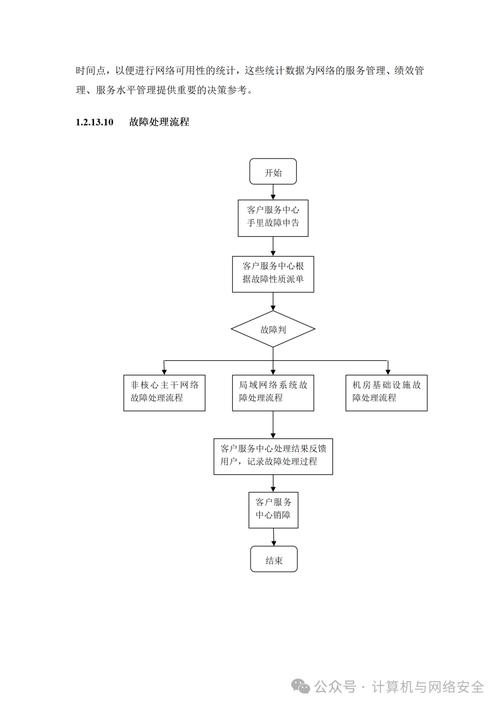 运维过程中如何高效解决服务器故障和优化系统性能？