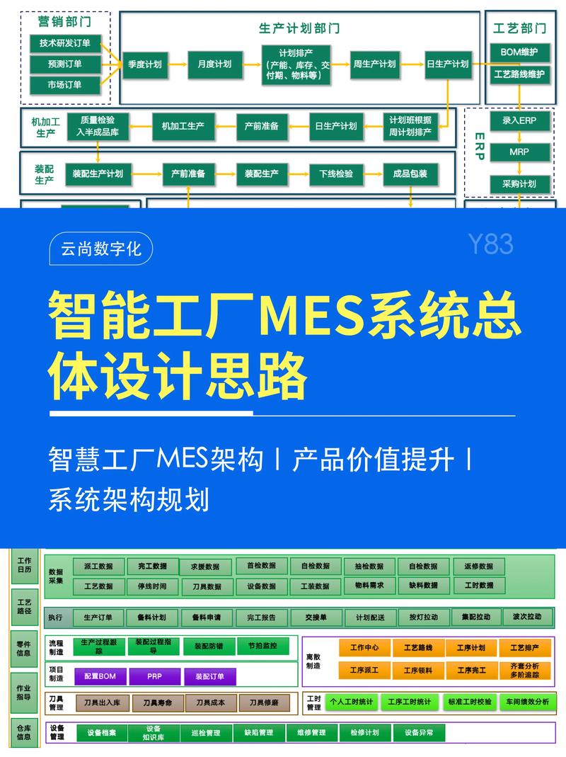 化工厂项目应如何挑选最适合的数据库系统？