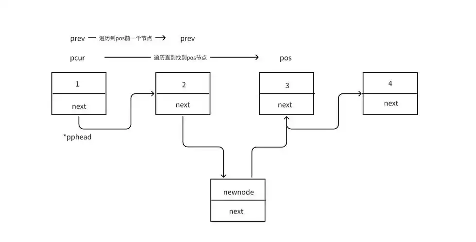 如何实现并详细解析JavaScript中链表数据结构的算法实例？