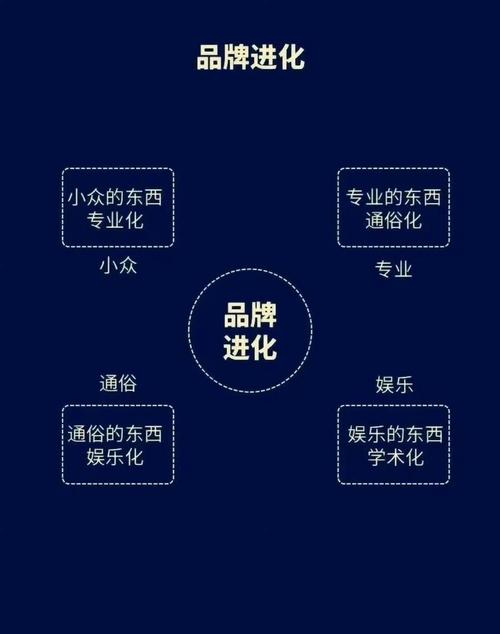 全网营销中，口碑究竟是如何成为其灵魂的？