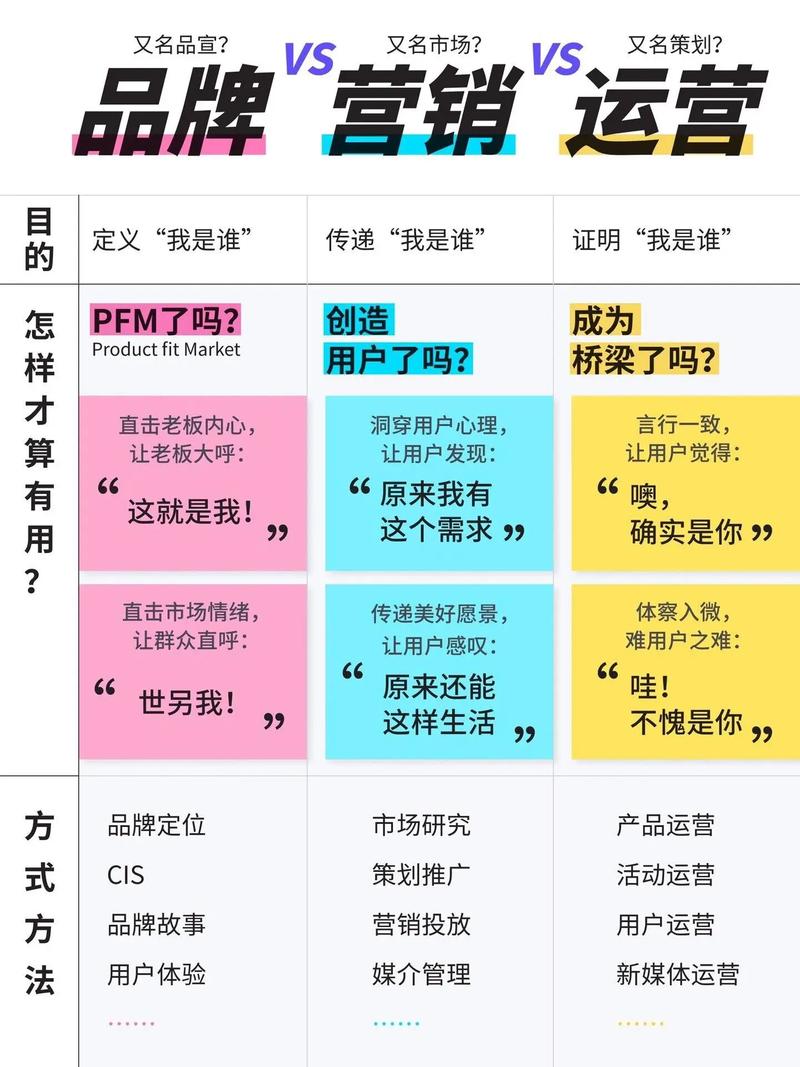 品牌型与营销型网站有哪些本质区别？