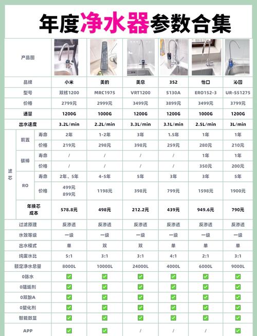 净水器品牌排行榜中，哪些牌子被认为是最好的？
