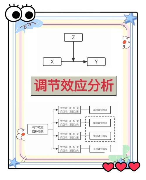 如何将Smarty模板变量与调节器实例结合使用进行详细解析？