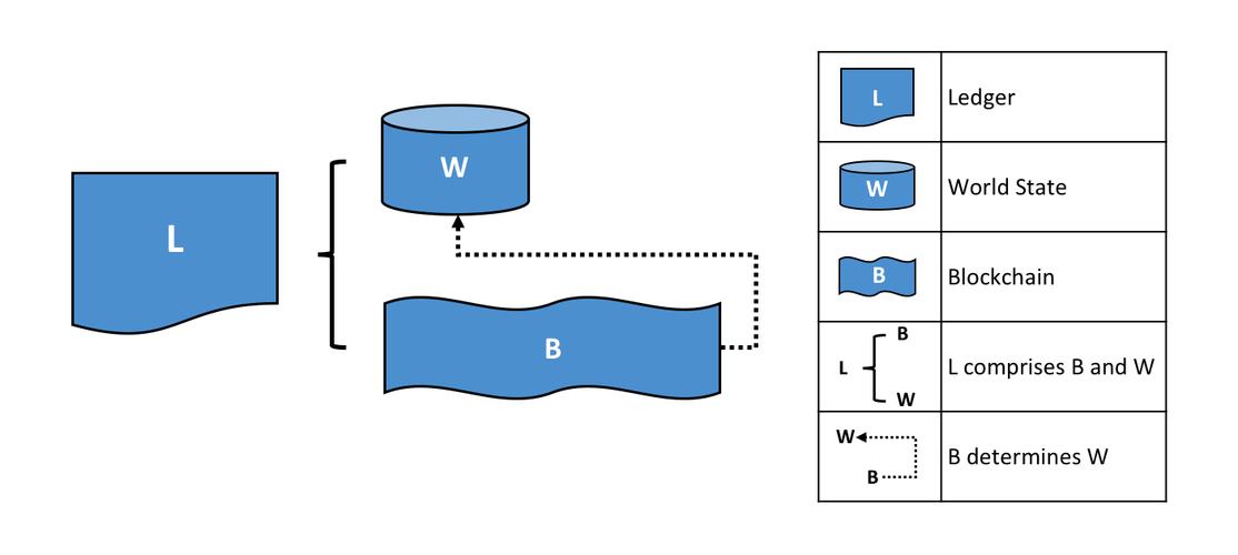 Hyperledger Fabric如何使用Raft算法启动无排序组织并运行多个Orderer服务？