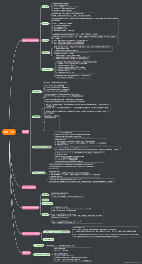 Java反射技术如何深入解析和应用在复杂项目中？