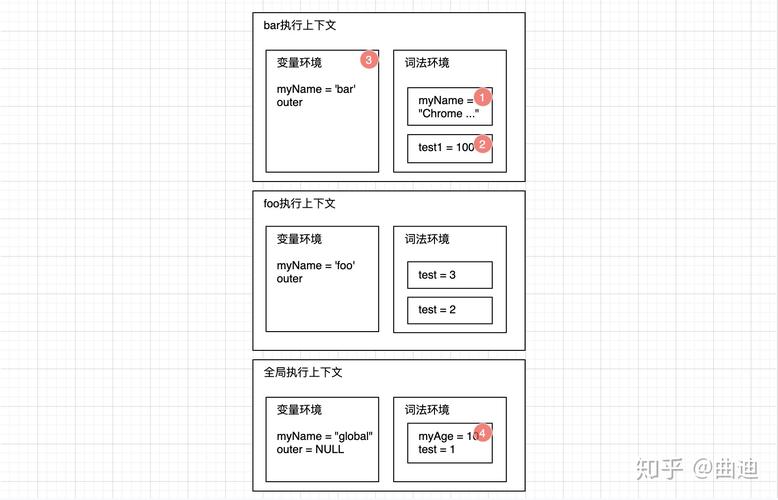 JavaScript块级作用域是如何实现的？