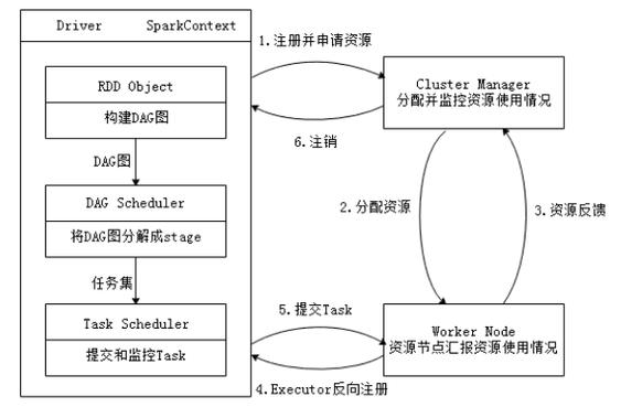 Spark调优中，如何实现多线程并行处理任务的最佳方式？