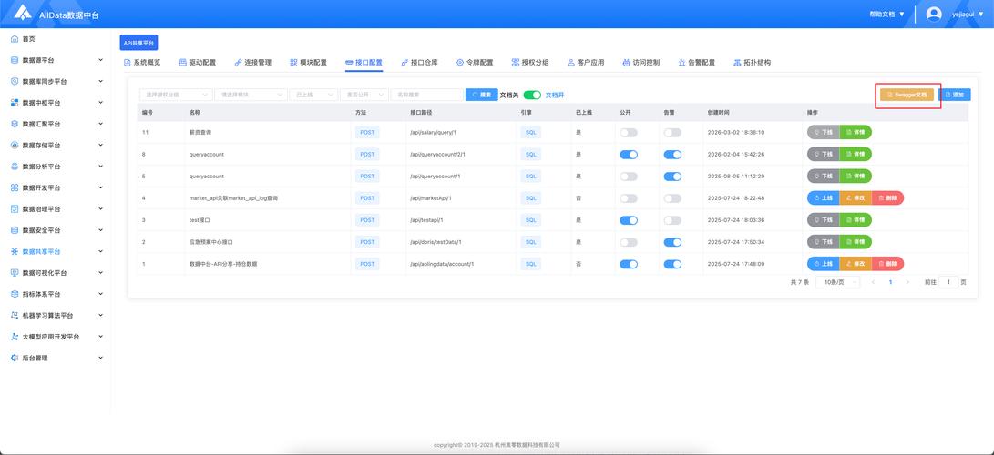 如何使用Django REST Swagger来定制特定API的参数？