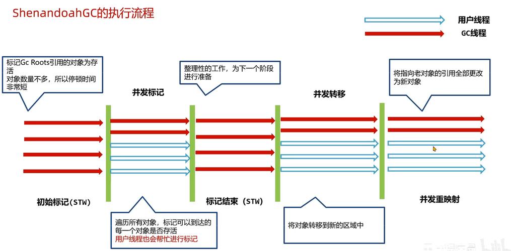 JVM中的记忆集和卡表有何关联与区别？