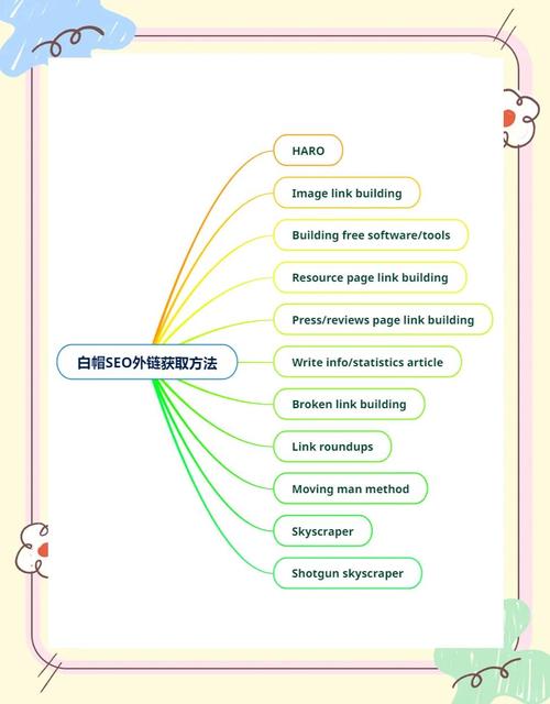 如何高效获取高质量外链的实用技巧？