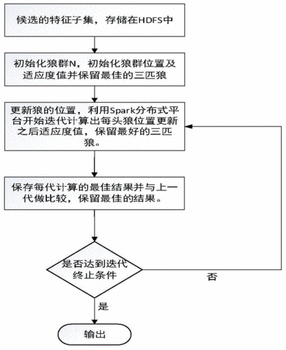 基于自适应头狼的灰狼优化算法（ALGWO）如何应用于灰狼算法求解单目标优化问题？