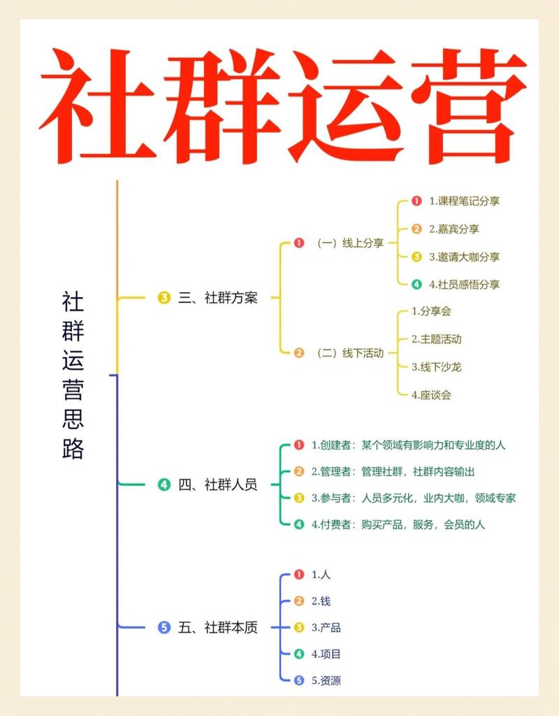 社群运营策略中，中心化与去中心化如何实现最优平衡？