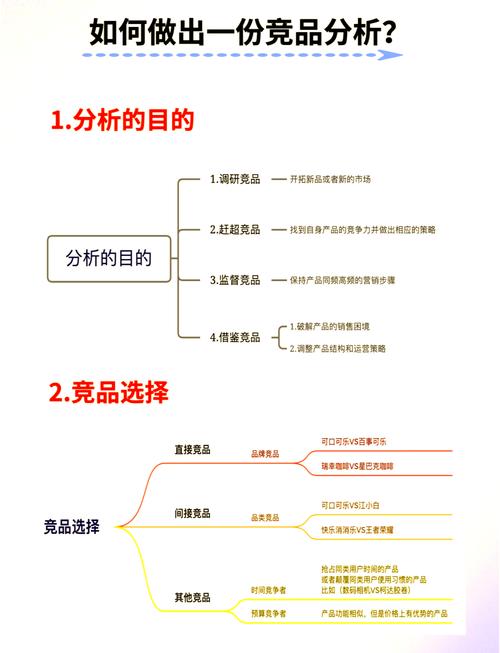 如何通过SEO数据分析撰写一份高质量的专业SEO报告？