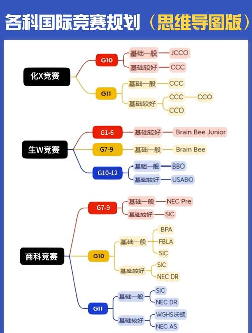 如何构造一个在CodeForces比赛中获胜的命名公司策略？