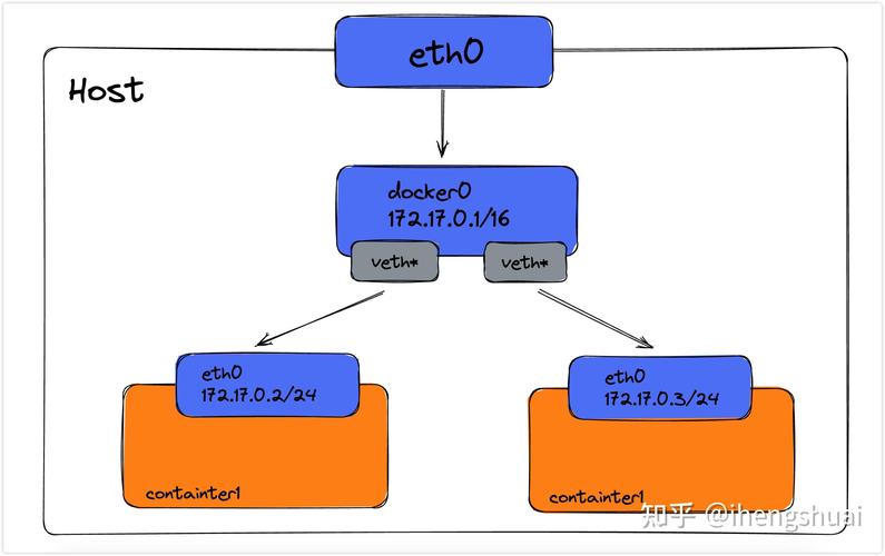 Docker容器数据卷如何实现持久化存储？