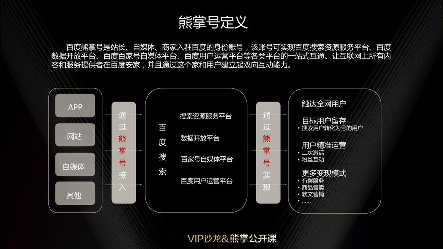 百度熊掌号对站长有哪些益处？