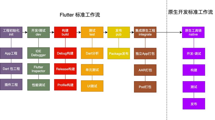 Flutter与iOS混合开发详细教程有哪些？