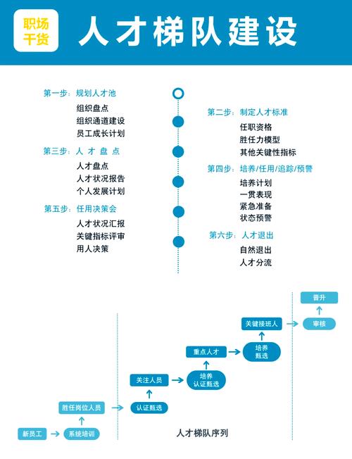 如何打造一个卓越服务的城市建设专业人才网站，连接培育未来城市力量？