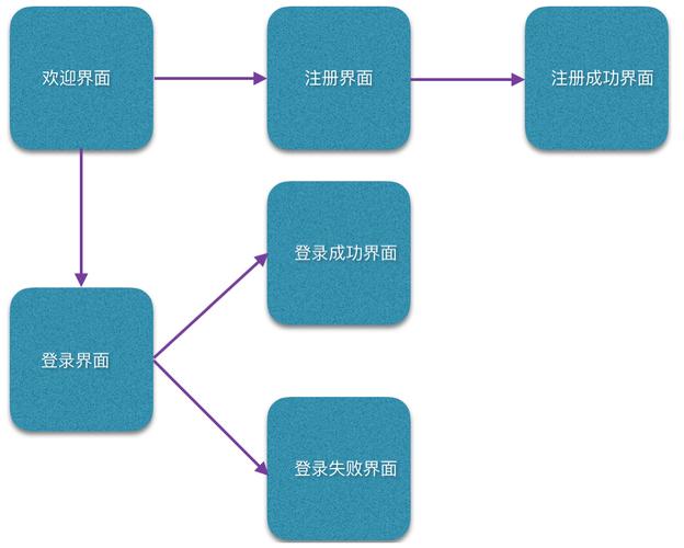 如何通过SpringMVC注解轻松实现用户登录功能？