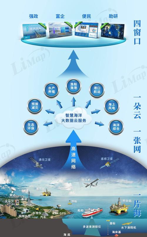 如何打造一个工作高效无忧的智能海洋助手？